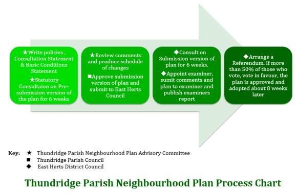 TNP Process Map