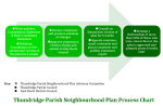 Image: TNP Process Map